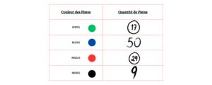 Tableau avec des chiffres clés sur la pistes Vars