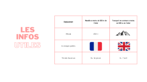 Tableau d'information concernant l'hôtel