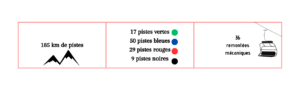 Tableau avec des chiffres clés sur la pistes Vars