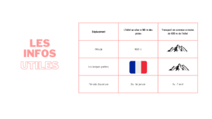 Tableau d'information concernant l'hôtel
