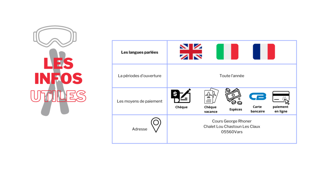 Tableau d'information