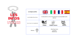 Tableau d'information