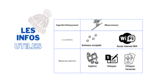 Tableau d'information