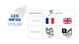 Tableau d'information