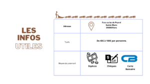 Tableau d'information