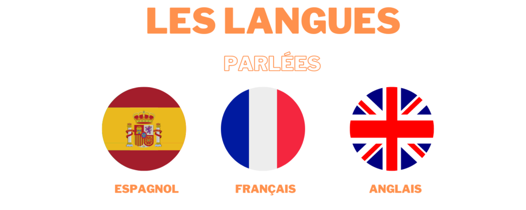 Les langues parlées par la société YAPLUKA