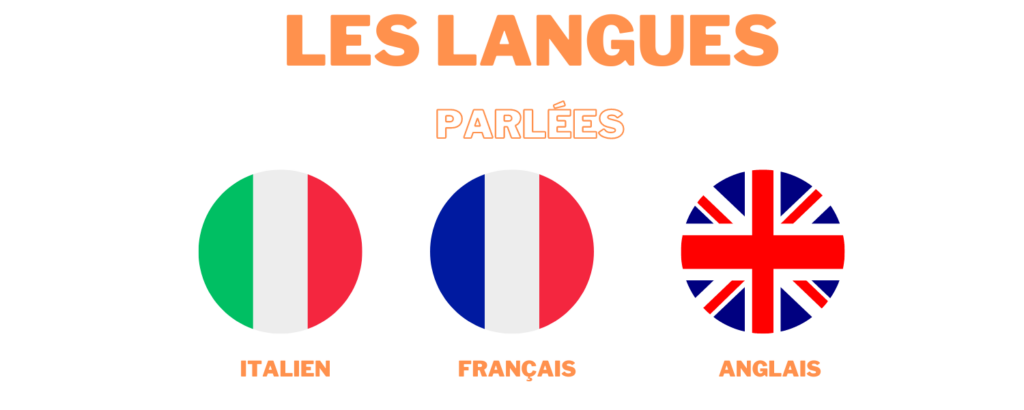 Les langues parlées à l'indiana forest (italien, français et anglais)