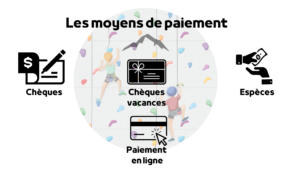 Les moyens de paiement