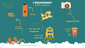 Petit guide de l'équipement du randonneur
