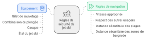 regle jetski